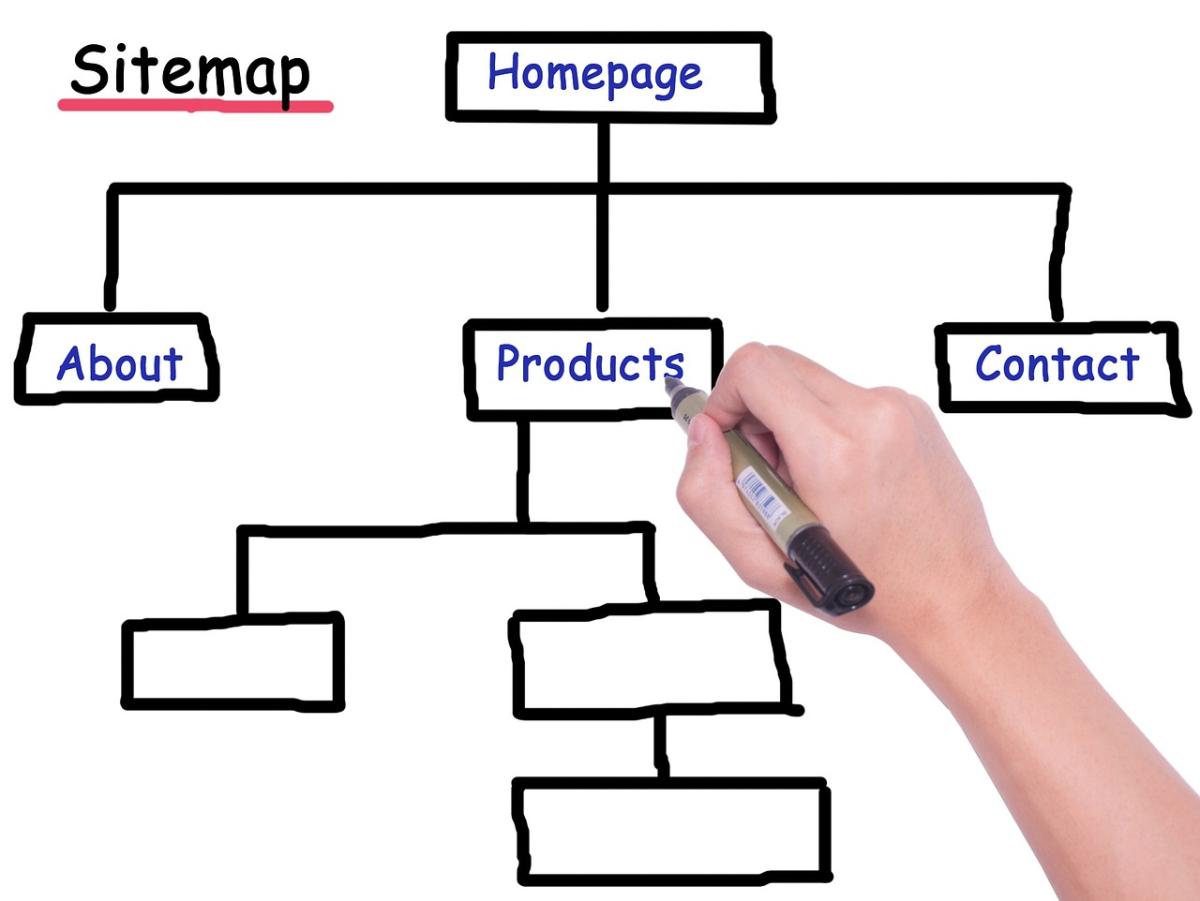 Définition et utilité d’un sitemap